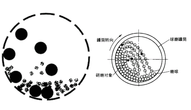 振动磨动图
